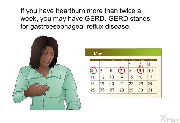 If you have heartburn more than twice a week, you may have GERD. GERD stands for gastroesophageal reflux disease.