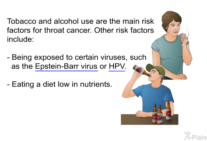 Tobacco and alcohol use are the main risk factors for throat cancer. Other risk factors include:  Being exposed to certain viruses, such as the Epstein-Barr virus or HPV. Eating a diet low in nutrients.