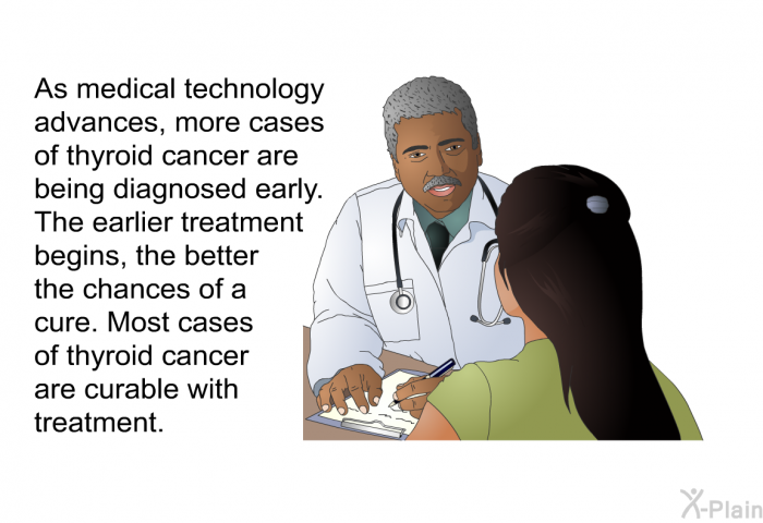 As medical technology advances, more cases of thyroid cancer are being diagnosed early. The earlier treatment begins, the better the chances of a cure. Most cases of thyroid cancer are curable with treatment.