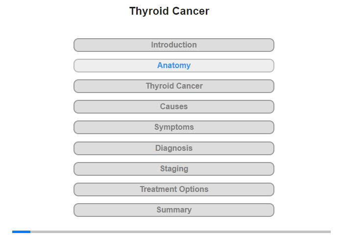 Anatomy of the Thyroid