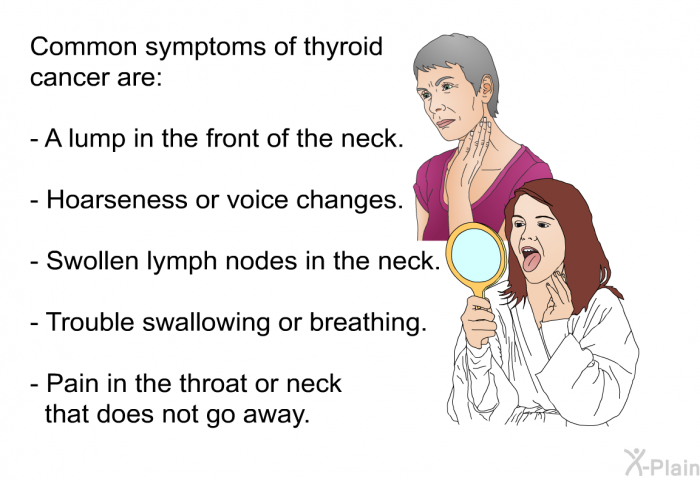 Common symptoms of thyroid cancer are:  A lump in the front of the neck. Hoarseness or voice changes. Swollen lymph nodes in the neck. Trouble swallowing or breathing. Pain in the throat or neck that does not go away.