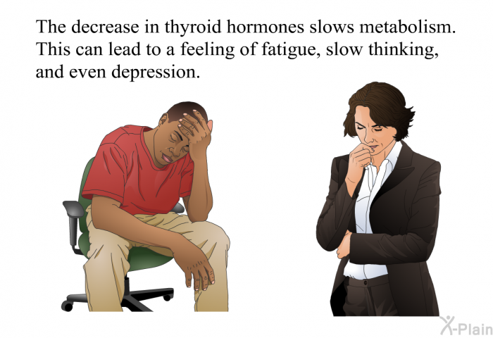 The decrease in thyroid hormones slows metabolism. This can lead to a feeling of fatigue, slow thinking, and even depression.