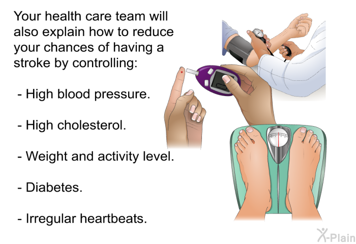 Your health care team will also explain how to reduce your chances of having a stroke by controlling:  High blood pressure. High cholesterol. Weight and activity level. Diabetes. Irregular heartbeats.