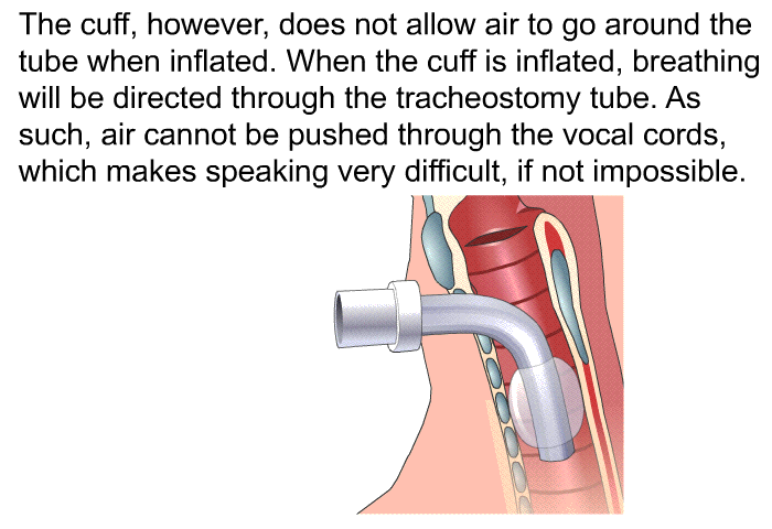 The cuff, however, does not allow air to go around the tube when inflated. When the cuff is inflated, breathing will be directed through the tracheostomy tube. As such, air cannot be pushed through the vocal cords, which makes speaking very difficult, if not impossible.