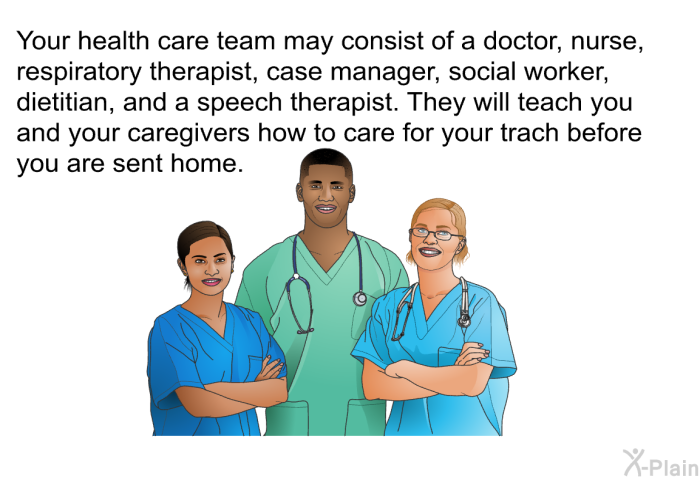 Your health care team may consist of a doctor, nurse, respiratory therapist, case manager, social worker, dietitian, and a speech therapist. They will teach you and your caregivers how to care for your trach before you are sent home.
