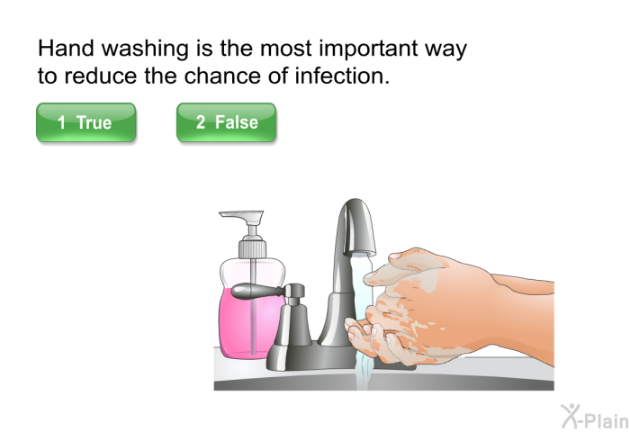 Hand washing is the most important way to reduce the chance of infection.