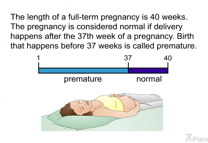 The length of a full-term pregnancy is 40 weeks. The pregnancy is considered normal if delivery happens after the 37th week of a pregnancy. Birth that happens before 37 weeks is called premature.
