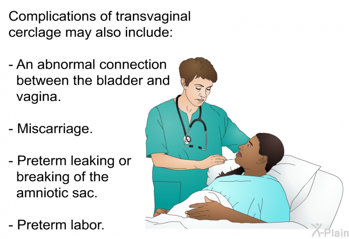 Complications of transvaginal cerclage may also include:  An abnormal connection between the bladder and vagina. Miscarriage. Preterm leaking or breaking of the amniotic sac. Preterm labor.