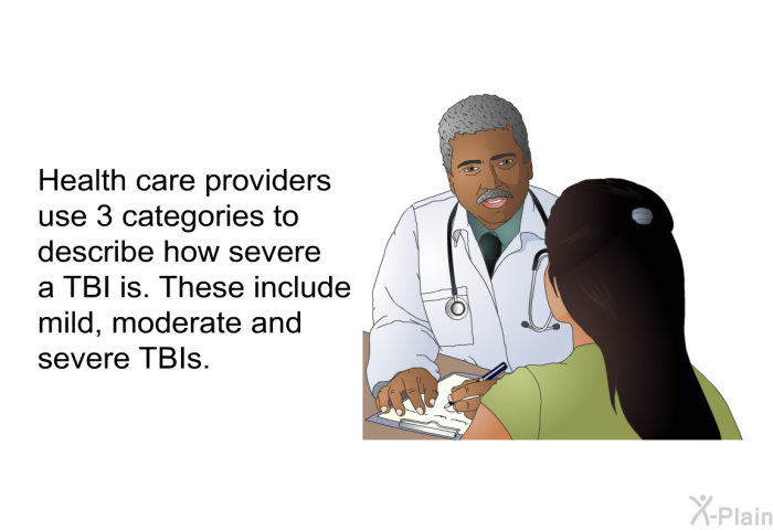 Health care providers use 3 categories to describe how severe a TBI is. These include mild, moderate and severe TBIs.