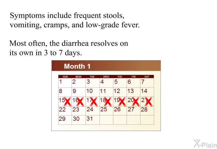 Symptoms include frequent stools, vomiting, cramps, and low-grade fever. Most often, the diarrhea resolves on its own in 3 to 7 days.