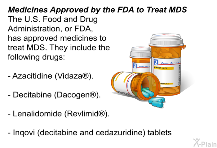 <I><B>Medicines Approved by the FDA to Treat MDS:</B></I> The U.S. Food and Drug Administration, or FDA, has approved medicines to treat MDS. They include the following drugs:  Azacitidine (Vidaza ). Decitabine (Dacogen ). Lenalidomide (Revlimid ). Inqovi (decitabine and cedazuridine) tablets 