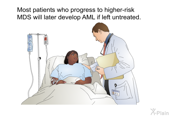 Most patients who progress to higher-risk MDS will later develop AML if left untreated.
