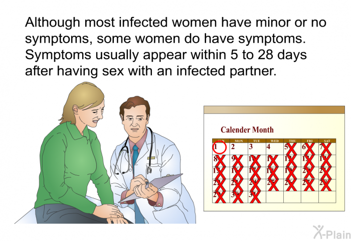 Although most infected women have minor or no symptoms, some women do have symptoms. Symptoms usually appear within 5 to 28 days after having sex with an infected partner.