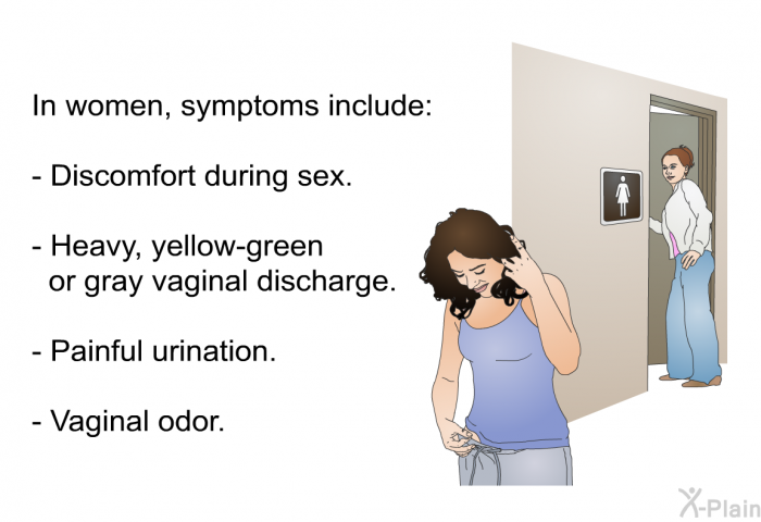 In women, symptoms include:  Discomfort during sex. Heavy, yellow-green or gray vaginal discharge. Painful urination. Vaginal odor.