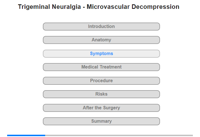 Symptoms and Their Causes