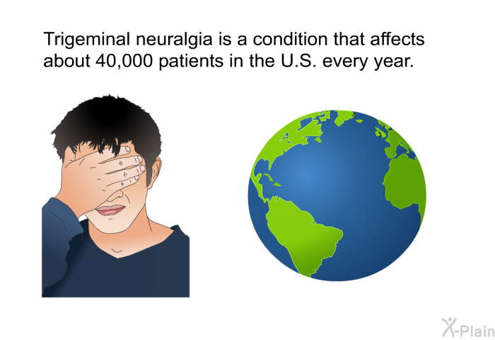 Trigeminal neuralgia is a condition that affects about 40,000 patients in the U.S. every year.