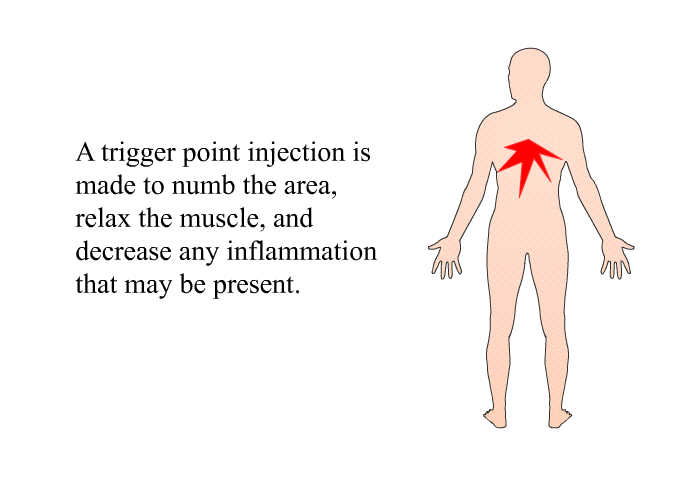 A trigger point injection is made to numb the area, relax the muscle, and decrease any inflammation that may be present.