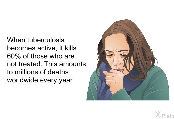 When tuberculosis becomes active, it kills 60% of those who are not treated. This amounts to millions of deaths worldwide every year.