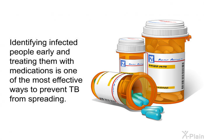 Identifying infected people early and treating them with medications is one of the most effective ways to prevent TB from spreading.