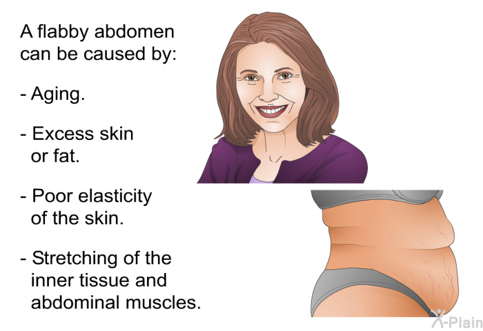 A flabby abdomen can be caused by:  Aging. Excess skin or fat. Poor elasticity of the skin. Stretching of the inner tissue and abdominal muscles.