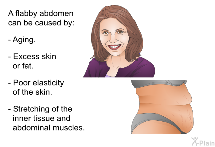 A flabby abdomen can be caused by:  Aging. Excess skin or fat. Poor elasticity of the skin. Stretching of the inner tissue and abdominal muscles.