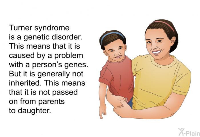 Turner syndrome is a genetic disorder. This means that it is caused by a problem with a person's genes. But it is generally not inherited. This means that it is not passed on from parents to daughter.