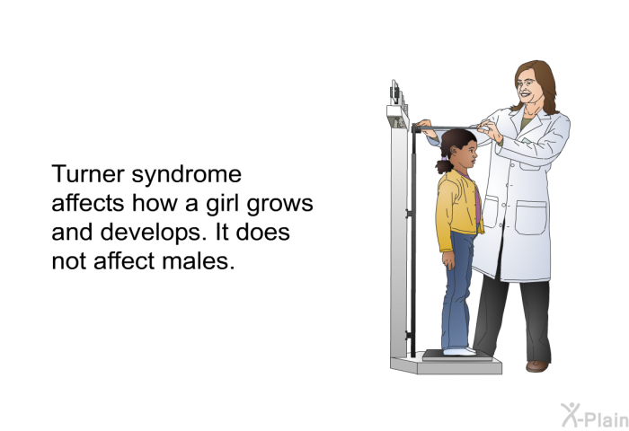 Turner syndrome affects how a girl grows and develops. It does not affect males.