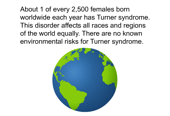 About 1 of every 2,500 females born worldwide each year has Turner syndrome. This disorder affects all races and regions of the world equally. There are no known environmental risks for Turner syndrome.