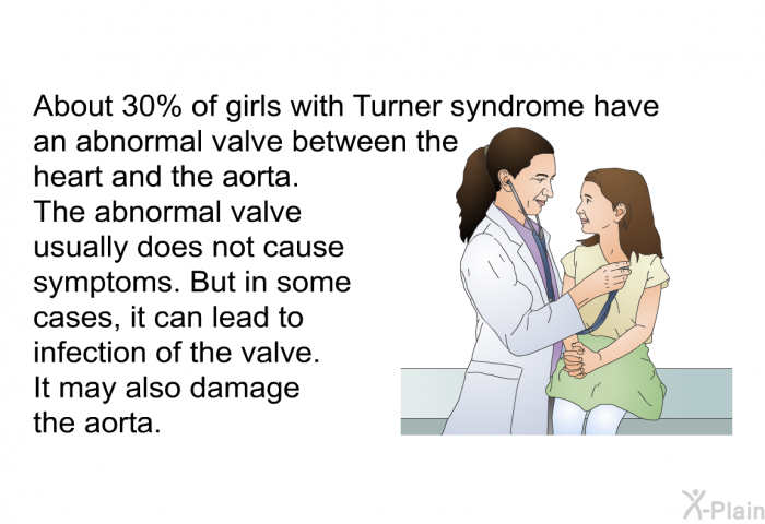 About 30% of girls with Turner syndrome have an abnormal valve between the heart and the aorta. The abnormal valve usually does not cause symptoms. But in some cases, it can lead to infection of the valve. It may also damage the aorta.