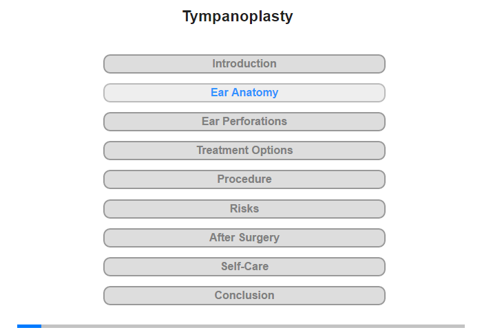 Ear Anatomy