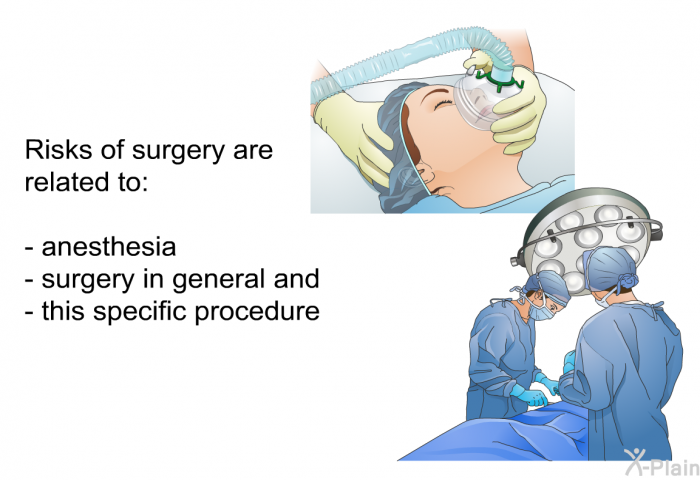 Risks of surgery are related to:  anesthesia surgery in general and this specific procedure