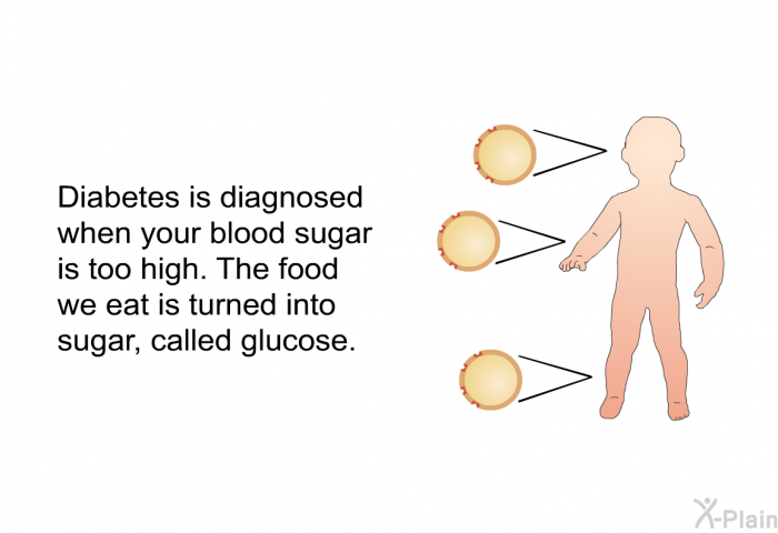 Diabetes is diagnosed when your blood sugar is too high. The food we eat is turned into sugar, called glucose.