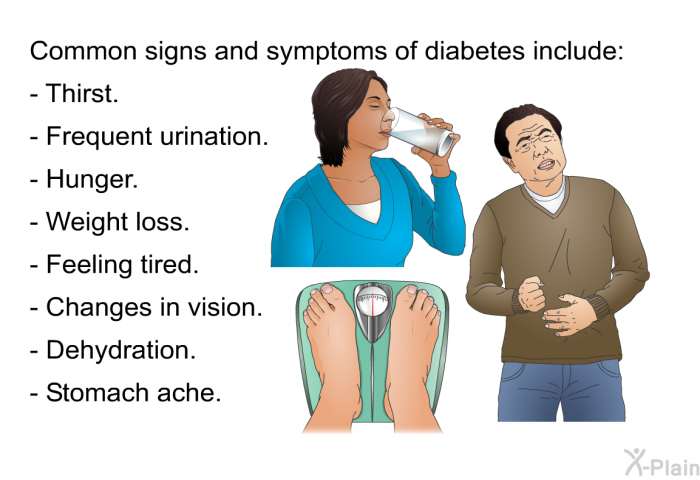 Common signs and symptoms of diabetes include:  Thirst. Frequent urination. Hunger. Weight loss. Feeling tired. Changes in vision. Dehydration. Stomach ache.