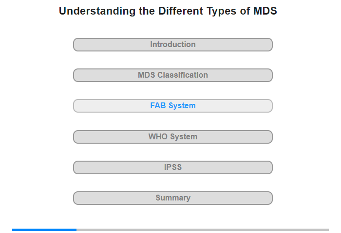 FAB (French-American-British) Classification System