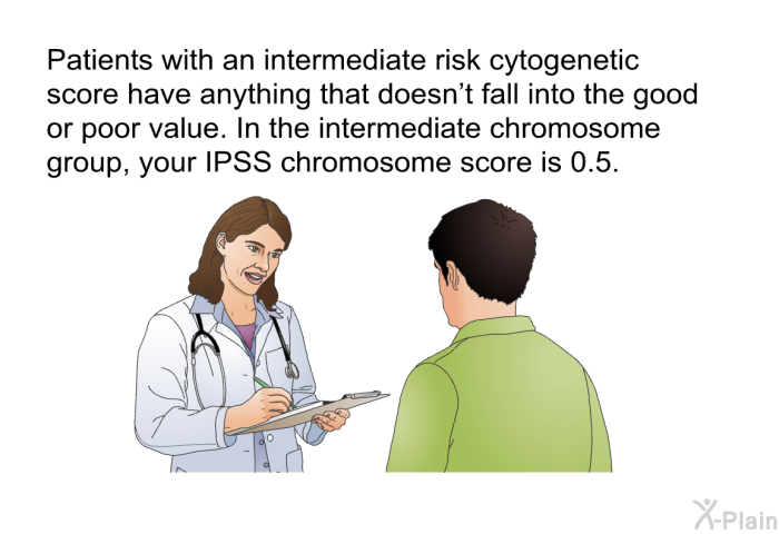 Patients with an intermediate risk cytogenetic score have anything that doesn't fall into the good or poor value. In the intermediate chromosome group, your IPSS chromosome score is 0.5.