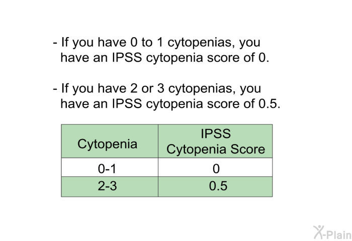 If you have 0 to 1 cytopenias, you have an IPSS cytopenia score of 0. If you have 2 or 3 cytopenias, you have an IPSS cytopenia score of 0.5.