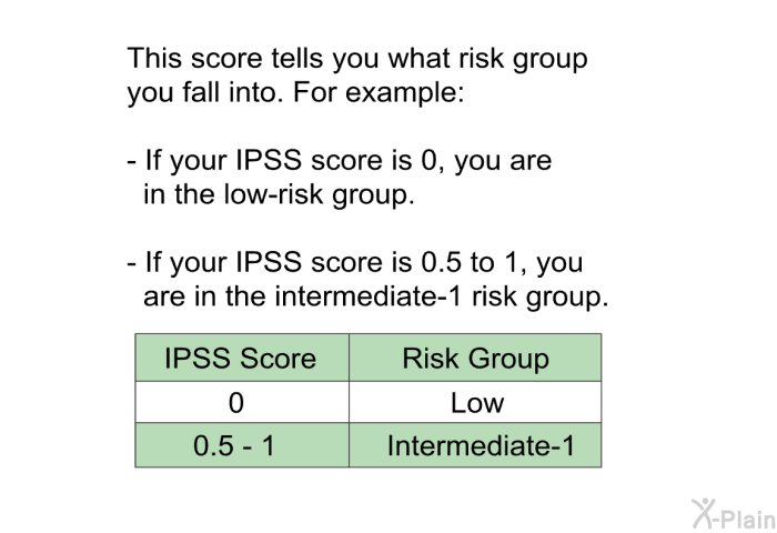 This score tells you what risk group you fall into. For example:  If your IPSS score is 0, you are in the low-risk group. If your IPSS score is 0.5 to 1, you are in the intermediate-1 risk group.