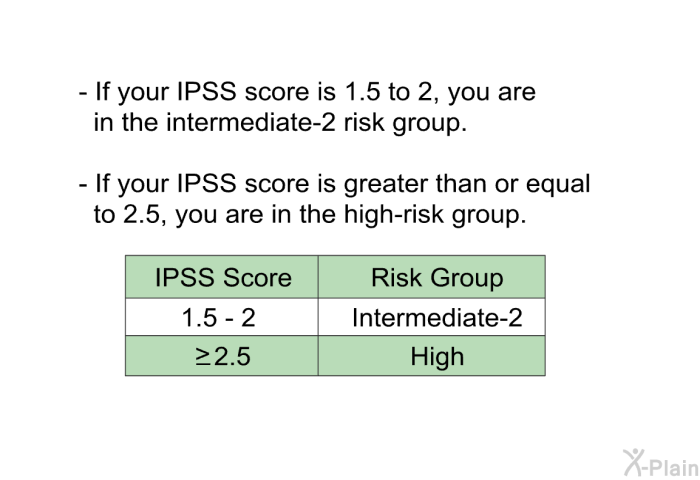 If your IPSS score is 1.5 to 2, you are in the intermediate-2 risk group. If your IPSS score is greater than or equal to 2.5, you are in the high-risk group.