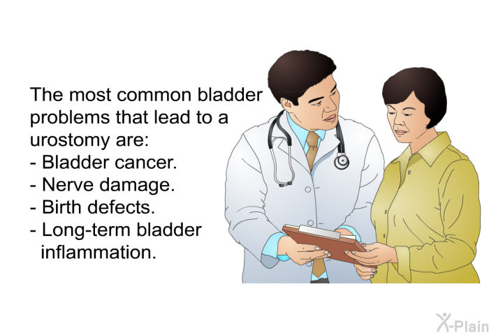 The most common bladder problems that lead to a urostomy are:  Bladder cancer. Nerve damage. Birth defects. Long-term bladder inflammation.