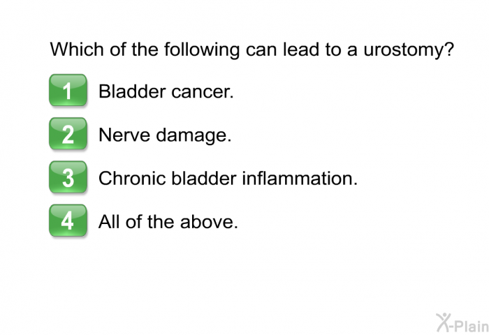 Which of the following can lead to a urostomy?  Bladder cancer. Nerve damage. Chronic bladder inflammation. All of the above.