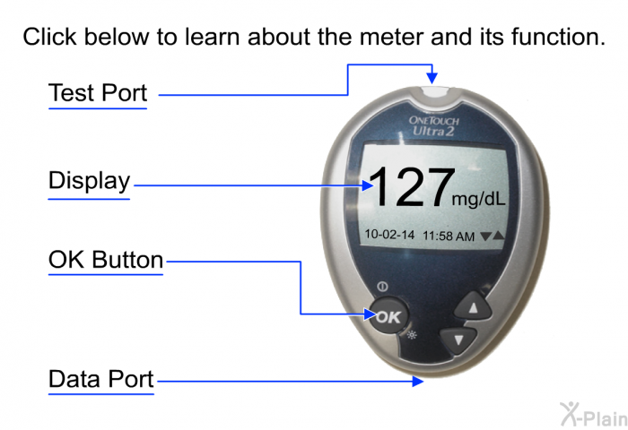 Click below to learn about the meter and its function.  <U>Display</U> <U>Test Port</U> <U>OK Button</U> <U>Data Port</U>