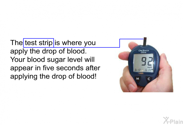 The test strip is where you apply the drop of blood. Your blood sugar level will appear in five seconds after applying the drop of blood!