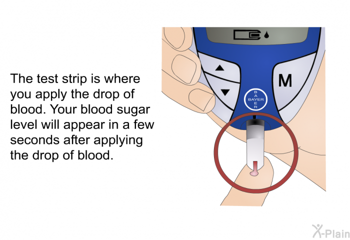 The test strip is where you apply the drop of blood. Your blood sugar level will appear in a few seconds after applying the drop of blood.