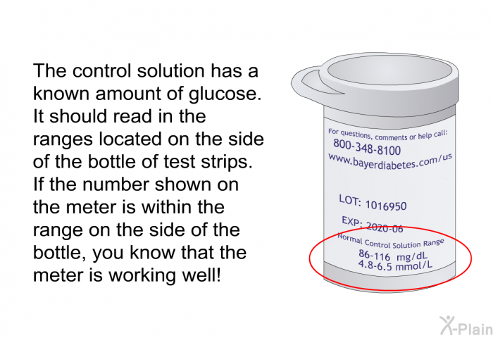 The control solution has a known amount of glucose. It should read in the ranges located on the side of the bottle of test strips. If the number shown on the meter is within the range on the side of the bottle, you know that the meter is working well!