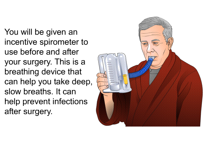 You will be given an incentive spirometer to use before and after your surgery. This is a breathing device that can help you take deep, slow breaths. It can help prevent infections after surgery.