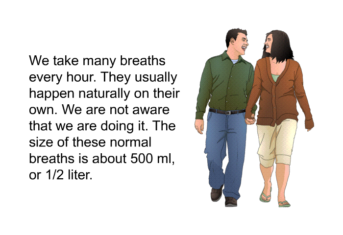 We take many breaths every hour. They usually happen naturally on their own. We are not aware that we are doing it. The size of these normal breaths is about 500 ml, or 1/2 liter.