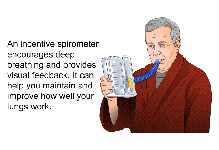 An incentive spirometer encourages deep breathing and provides visual feedback. It can help you maintain and improve how well your lungs work.