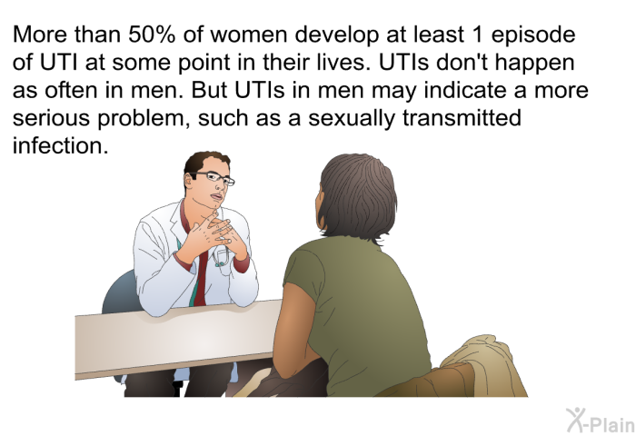 More than 50% of women develop at least 1 episode of UTI at some point in their lives. UTIs don't happen as often in men. But UTIs in men may indicate a more serious problem, such as a sexually transmitted infection.