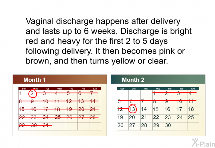 Vaginal discharge happens after delivery and lasts up to 6 weeks. Discharge is bright red and heavy for the first 2 to 5 days following delivery. It then becomes pink or brown, and then turns yellow or clear.