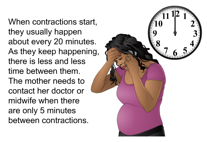 When contractions start, they usually happen about every 20 minutes. As they keep happening, there is less and less time between them. The mother needs to contact her doctor or midwife when there are only 5 minutes between contractions.